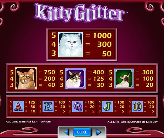 Symbols and Payouts for Kitty Glitter