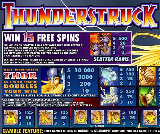 Thunderstruck Paytable