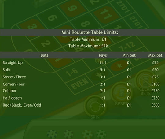 Mini Roulette Table Limits