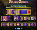 Golden Goddess Symbols and Payouts