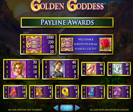 Golden Goddess Symbols and Payouts