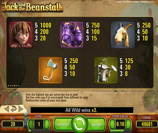 Jack and the Beanstalk Paytable