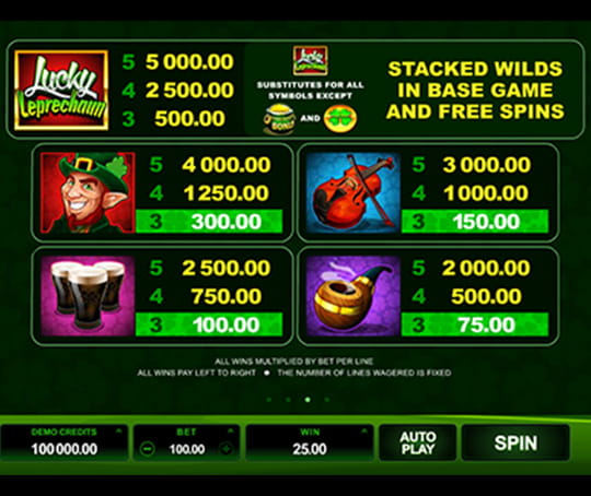 Symbols and Payouts for Lucky Leprechaun