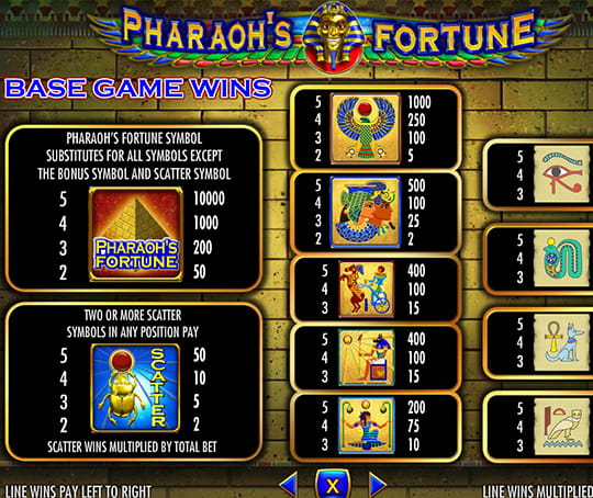 Pharaoh’s Fortune Base Game Paytable