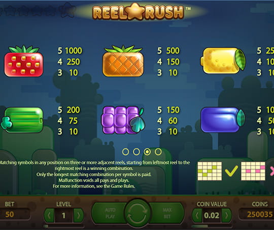 Reel Rush Paytable